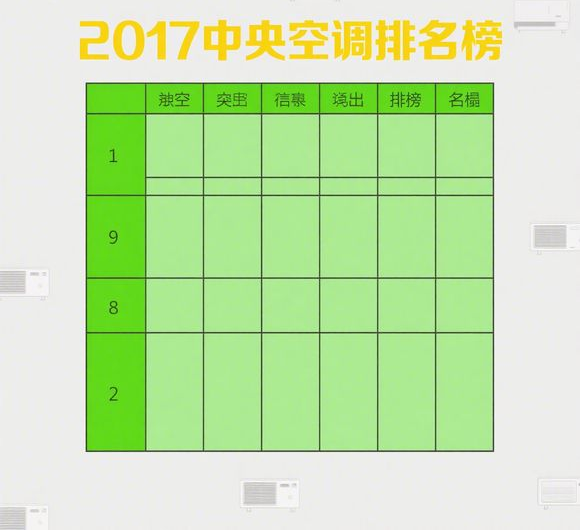 2017年中央空调市场分析：品牌排名与性能对比