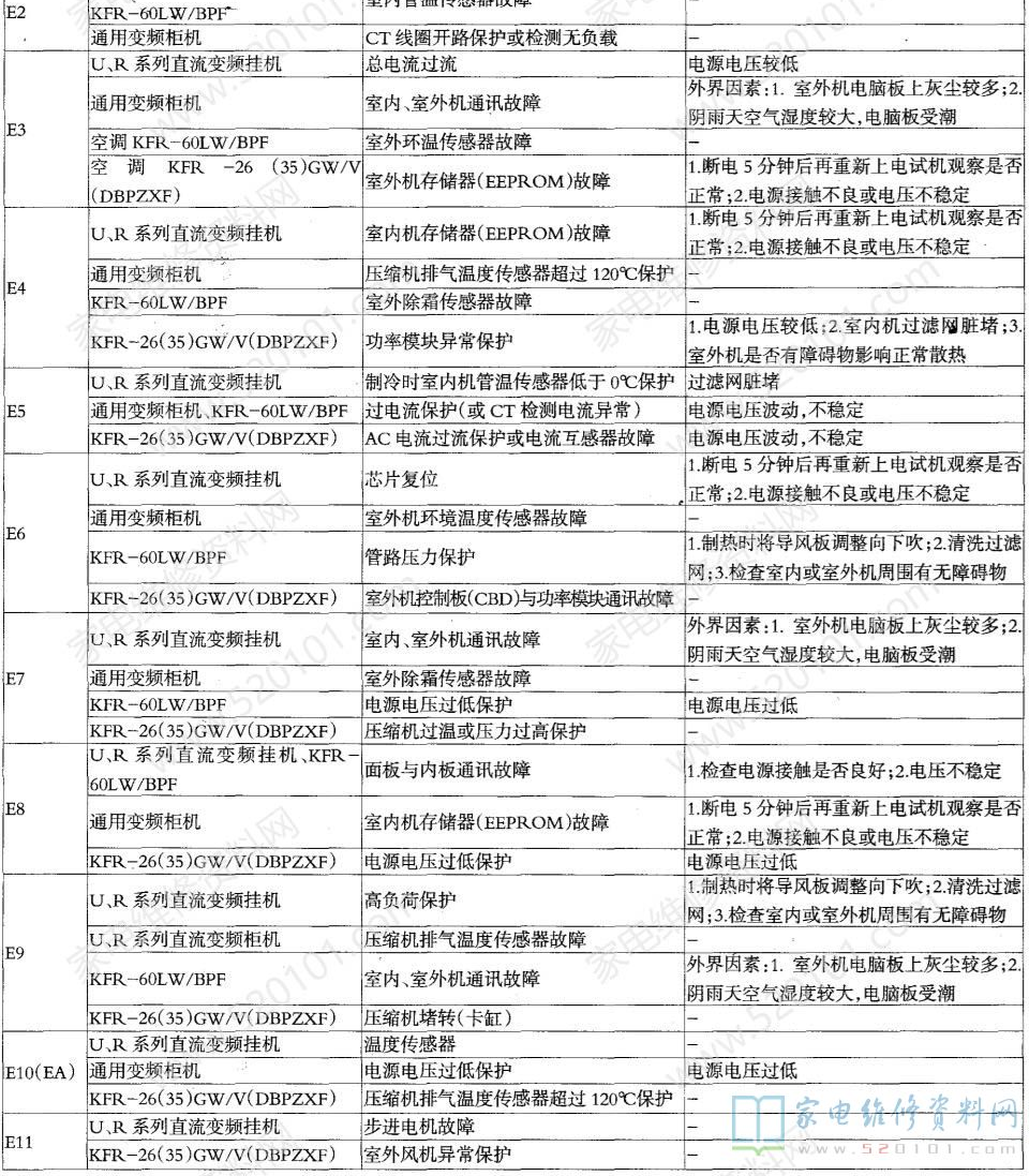 空调维修价目清单：费用明细与省钱技巧全解析