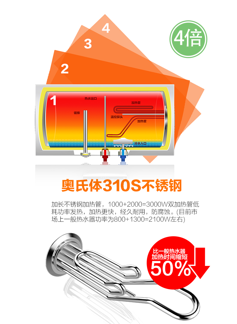 电热水器发热管常见问题与维护指南